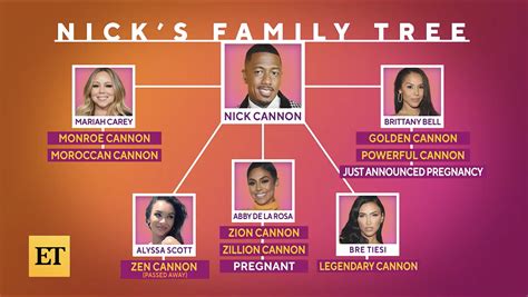 Nick cannon family tree. Things To Know About Nick cannon family tree. 